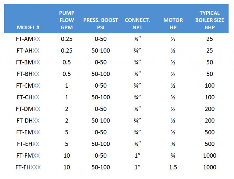 Fuel Oil Transfer Packages Idac Systems